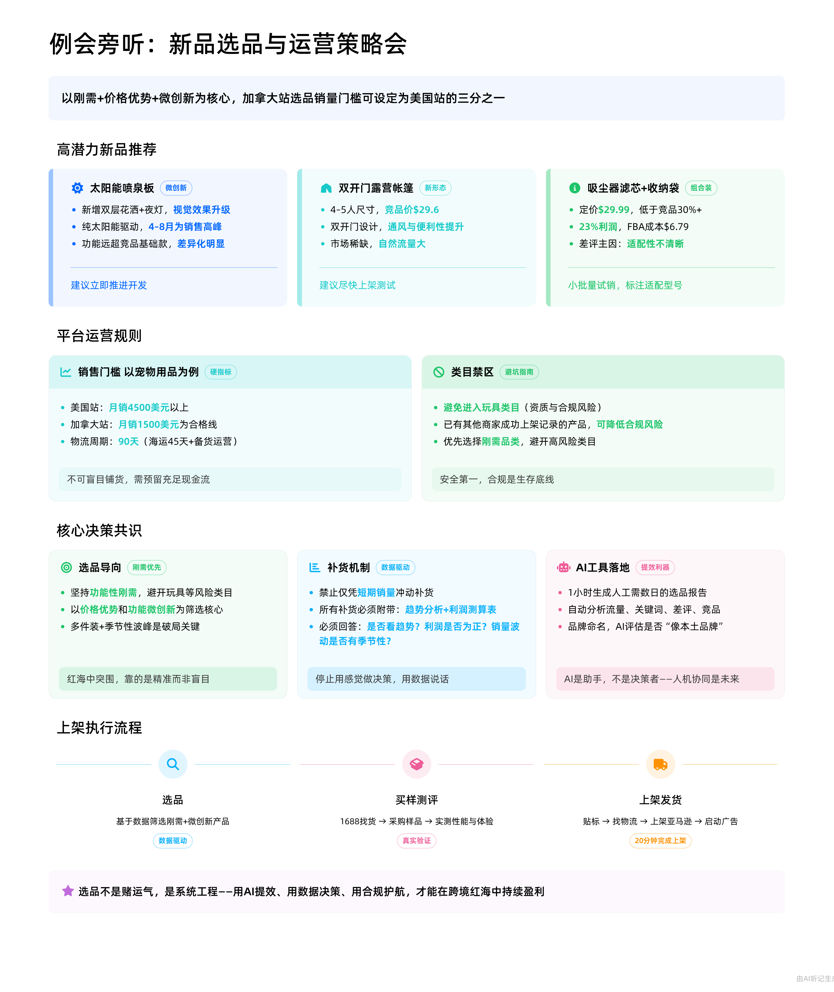 培训纪要-新品选品策略会
